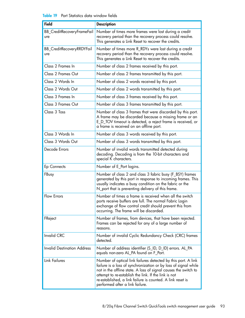 HP 8.20q Fibre Channel Switch User Manual | Page 93 / 108