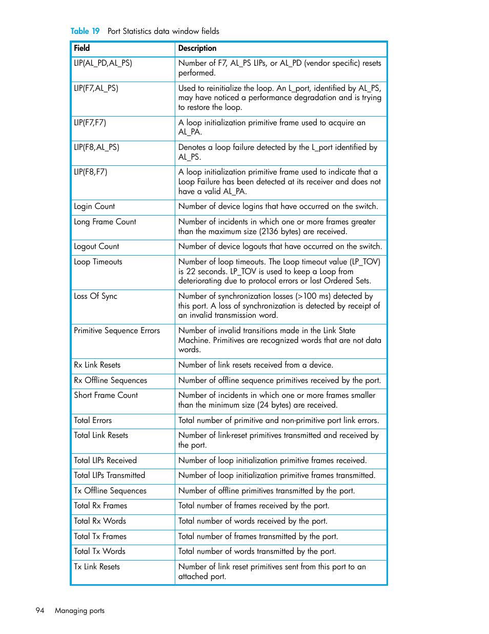 HP 8.20q Fibre Channel Switch User Manual | Page 94 / 108