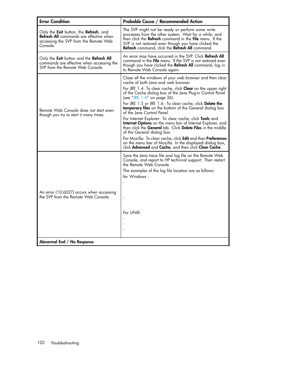 HP XP20000XP24000 Disk Array User Manual | Page 102 / 110