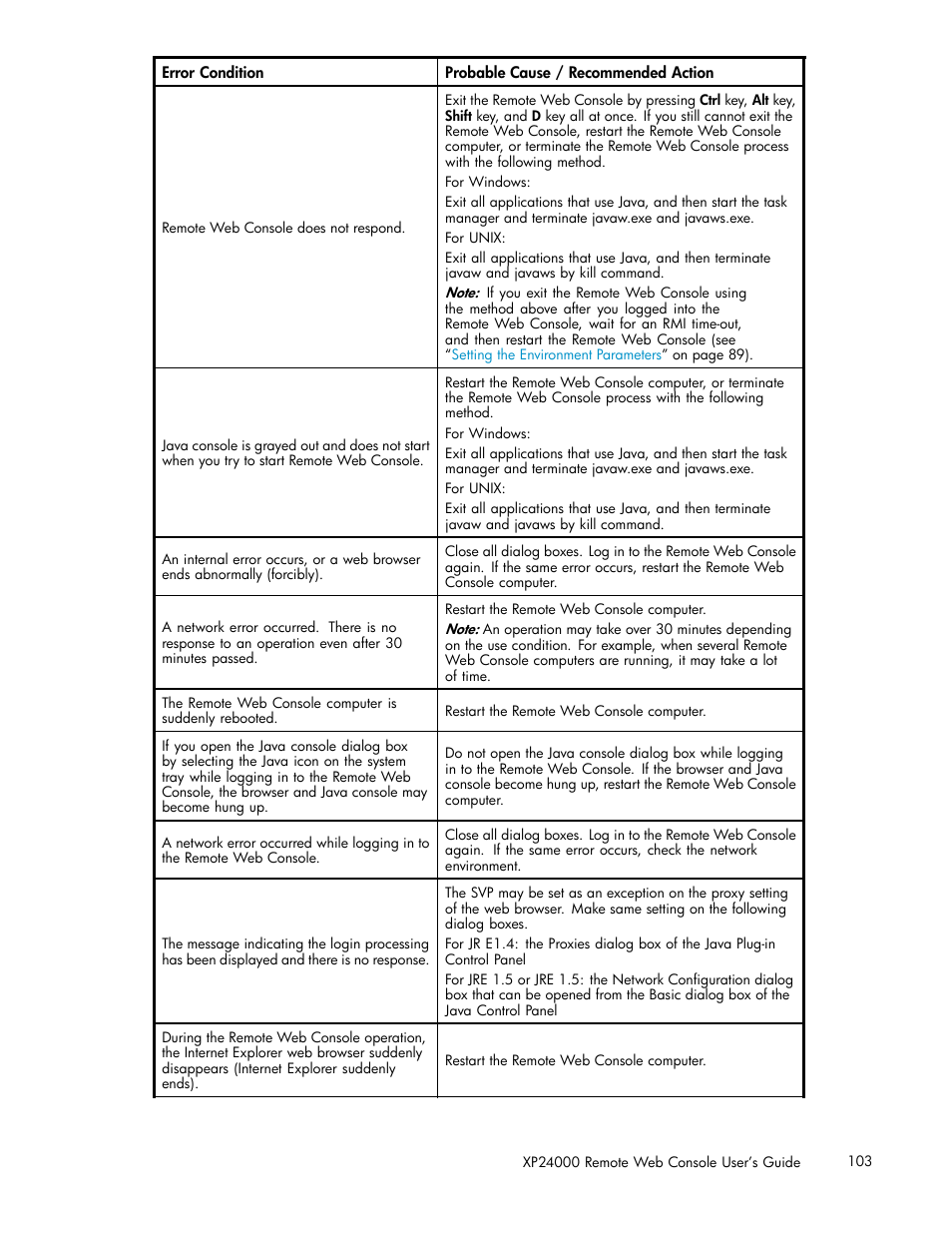 HP XP20000XP24000 Disk Array User Manual | Page 103 / 110