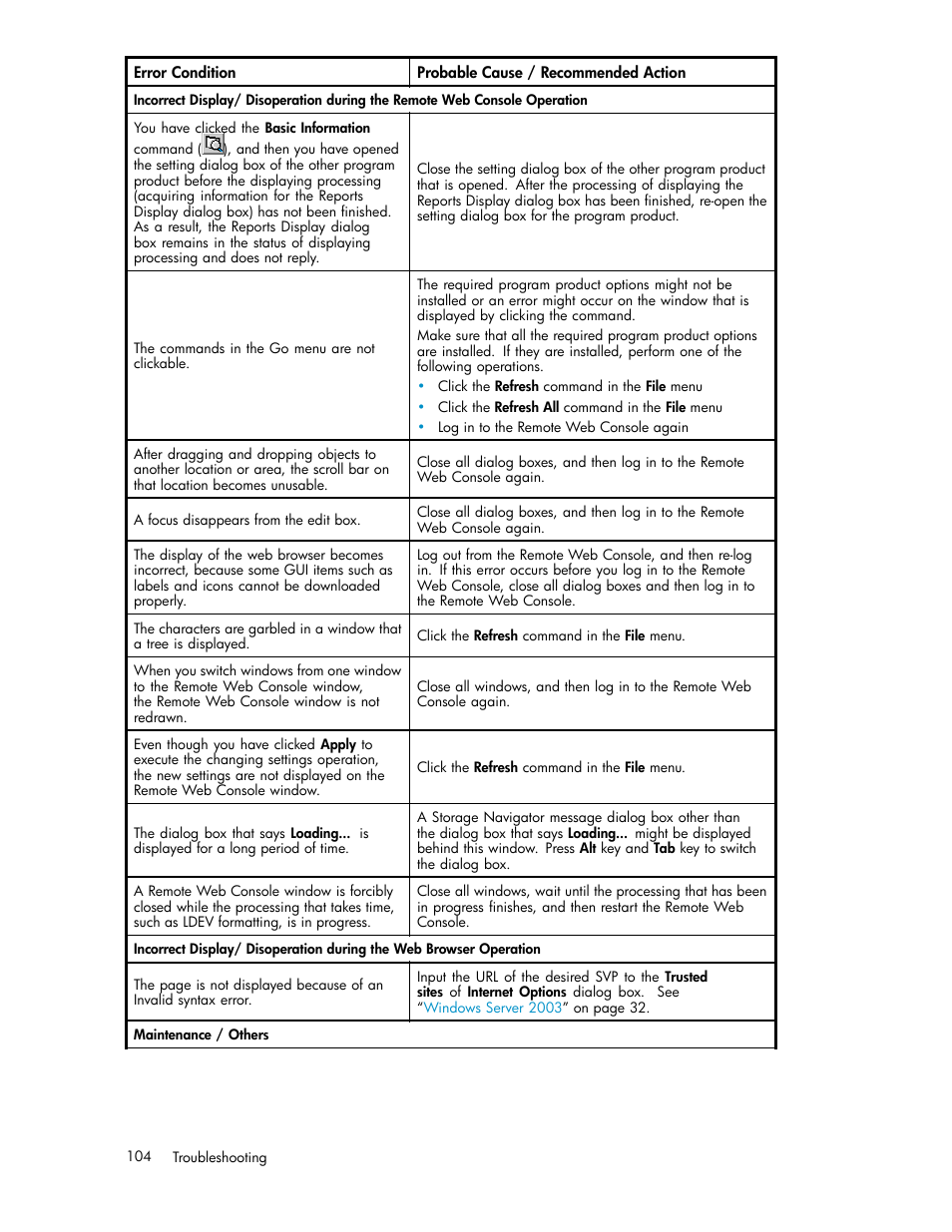 HP XP20000XP24000 Disk Array User Manual | Page 104 / 110