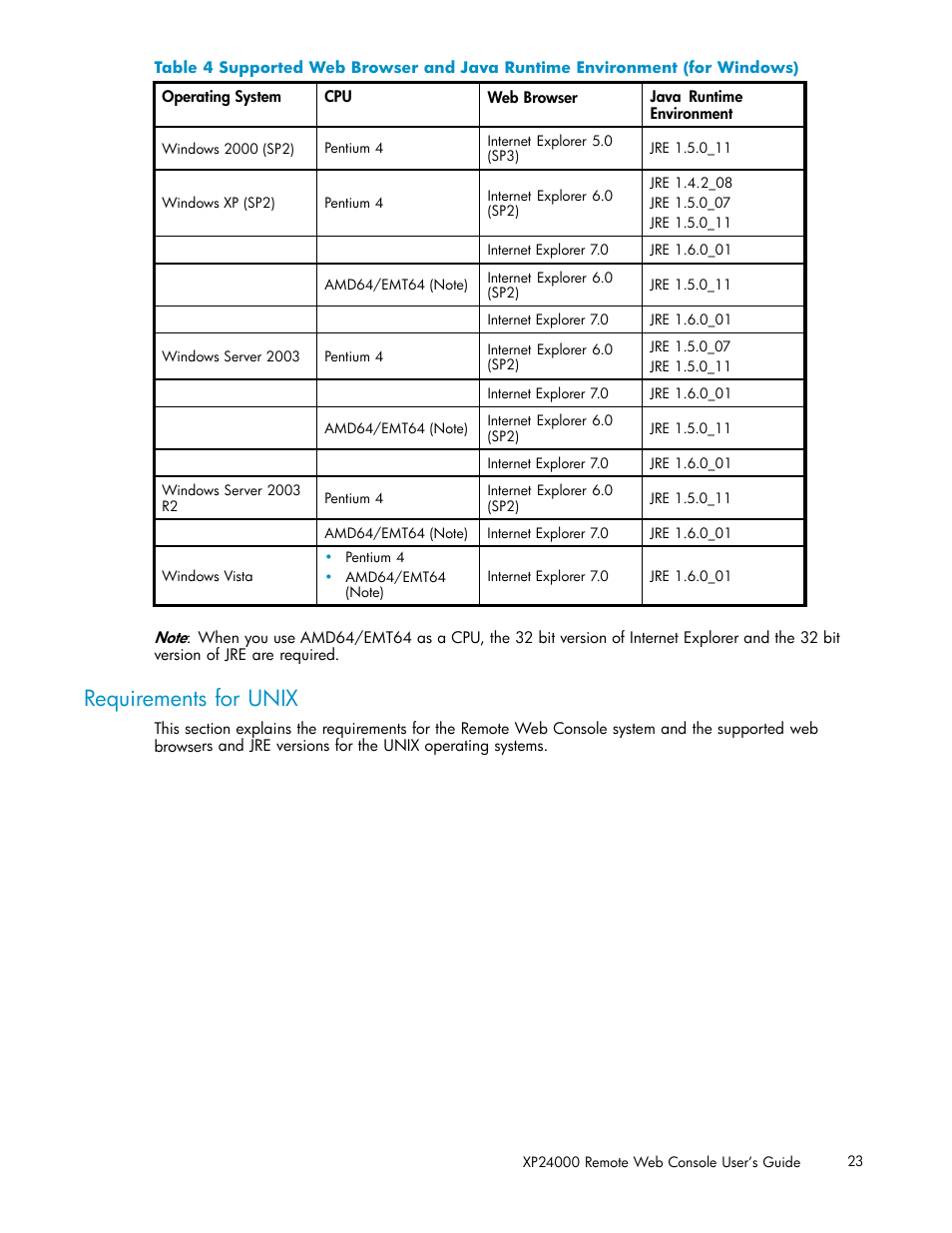 Requirements for unix | HP XP20000XP24000 Disk Array User Manual | Page 23 / 110