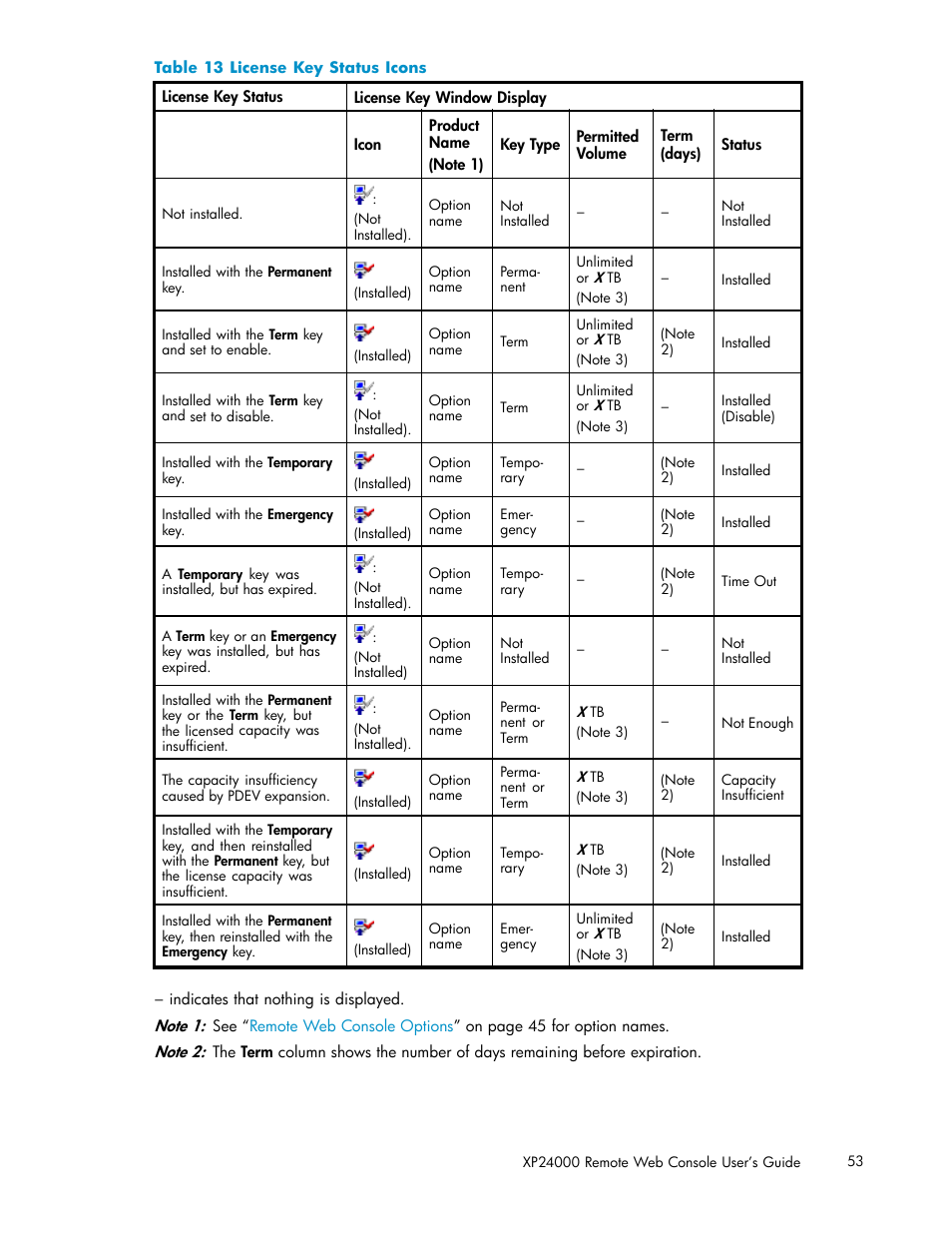 License key status icons | HP XP20000XP24000 Disk Array User Manual | Page 53 / 110