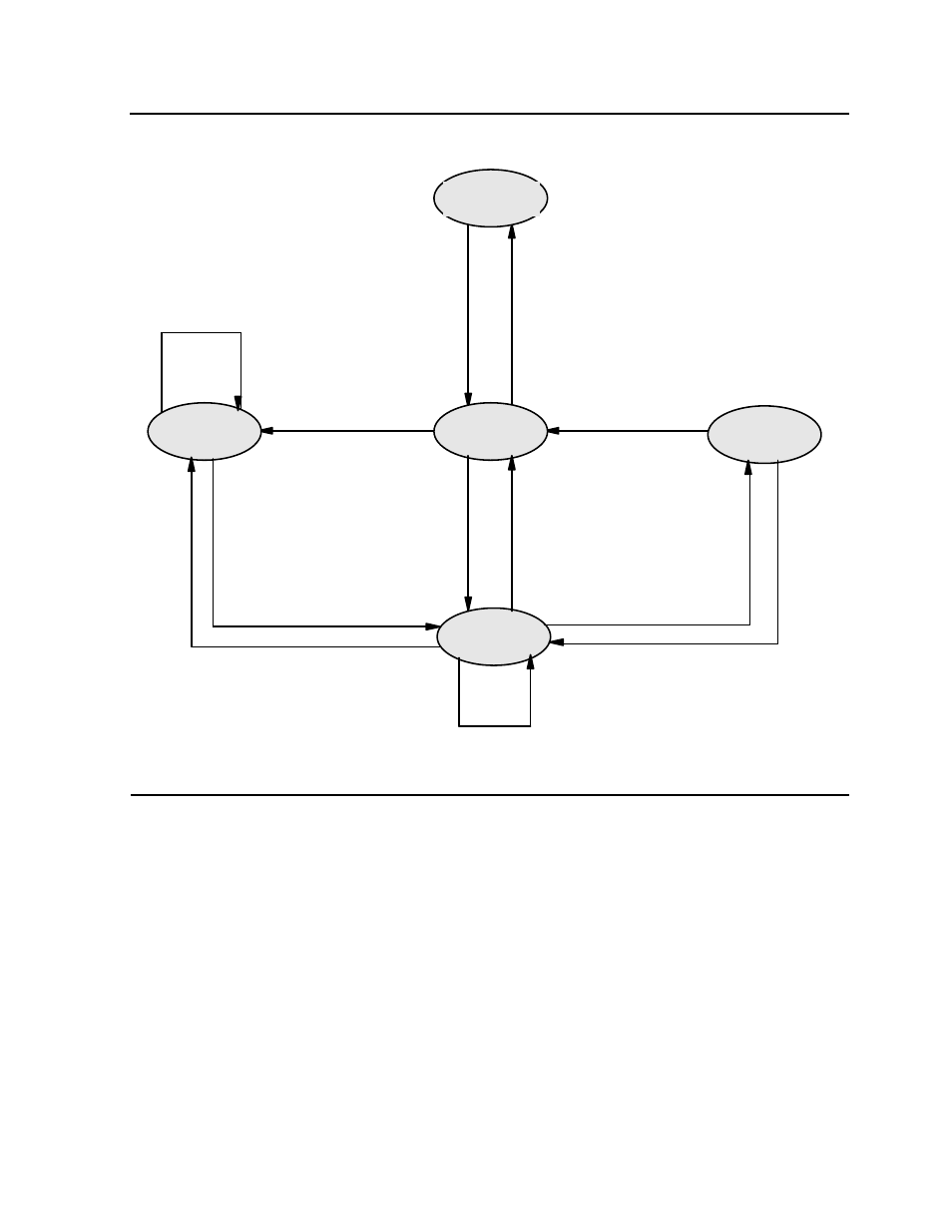 Figure b-3, Storage pool process states and pup commands | HP NonStop G-Series User Manual | Page 329 / 375