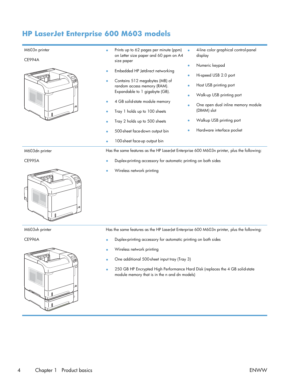 Hp laserjet enterprise 600 m603 models, 4chapter 1 product basics enww | HP LaserJet Enterprise 600 Printer M603 series User Manual | Page 20 / 264