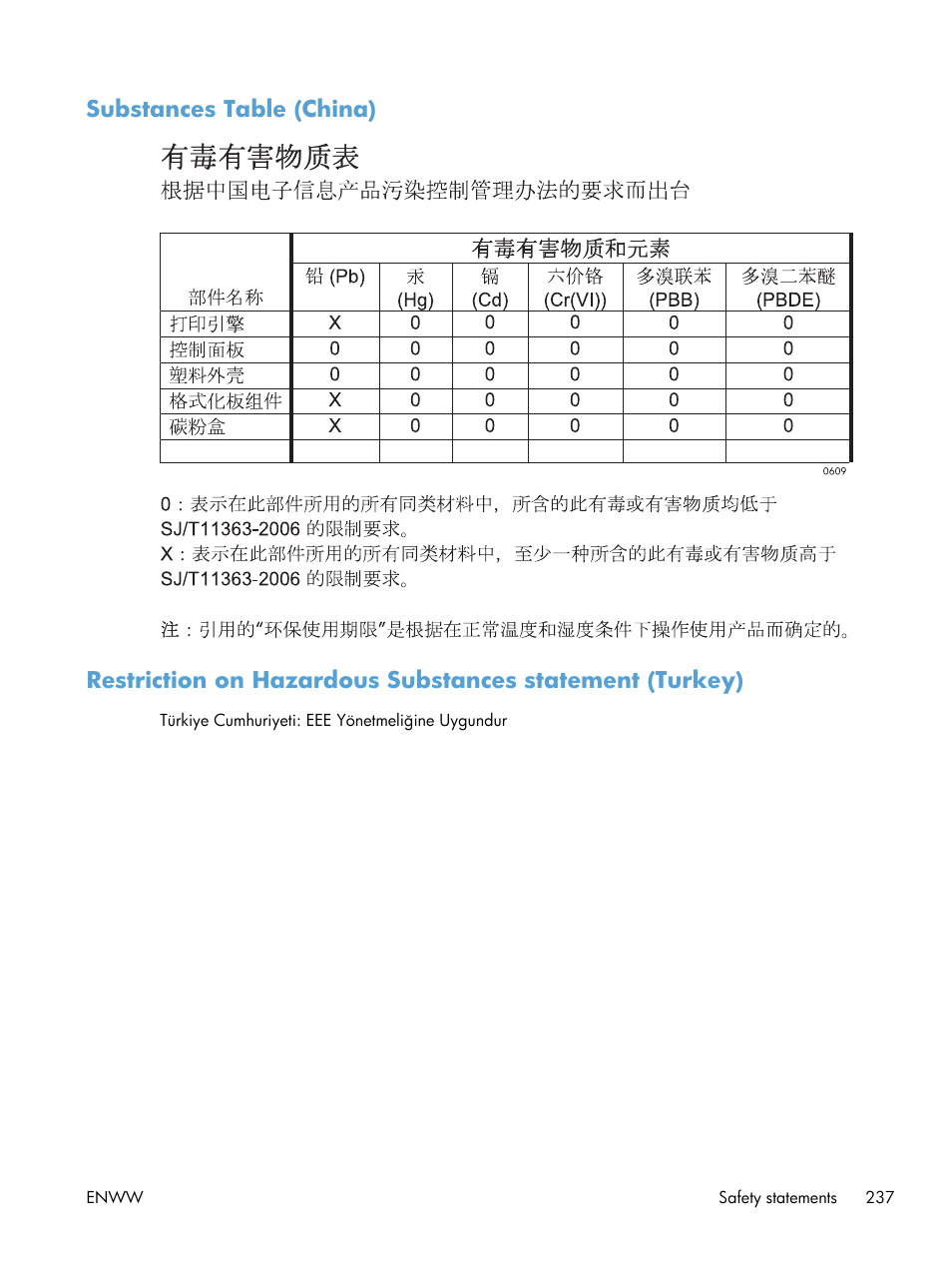 Substances table (china) | HP LaserJet Enterprise 600 Printer M603 series User Manual | Page 253 / 264