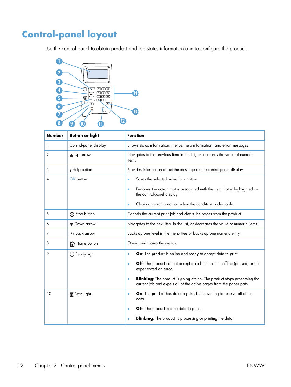 Control-panel layout | HP LaserJet Enterprise 600 Printer M603 series User Manual | Page 28 / 264