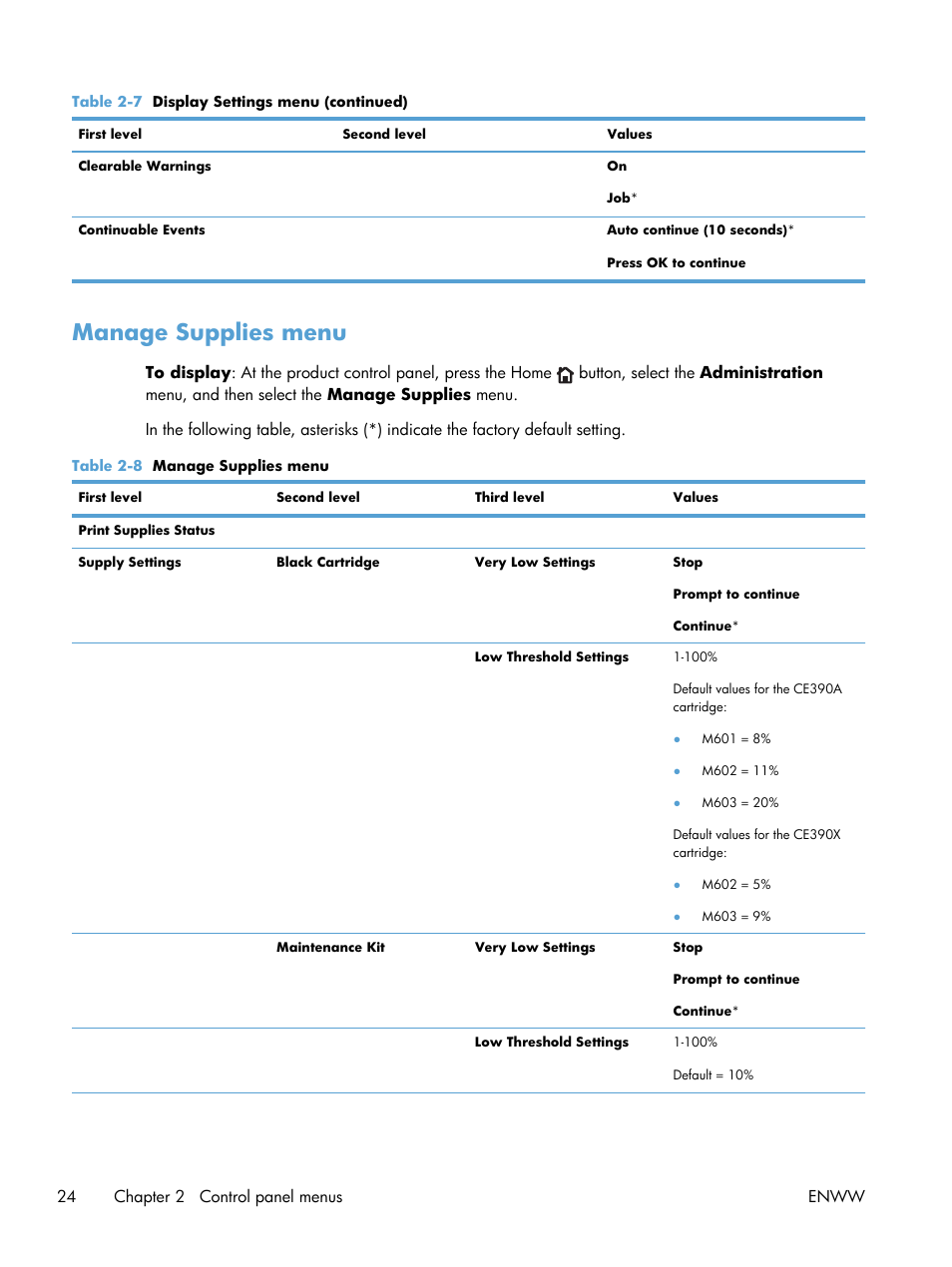 Manage supplies menu | HP LaserJet Enterprise 600 Printer M603 series User Manual | Page 40 / 264