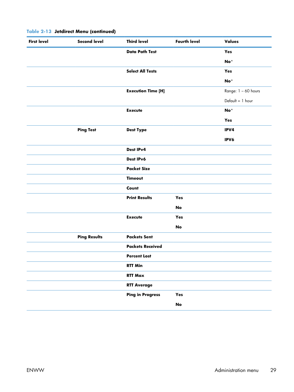 Enww administration menu 29 | HP LaserJet Enterprise 600 Printer M603 series User Manual | Page 45 / 264