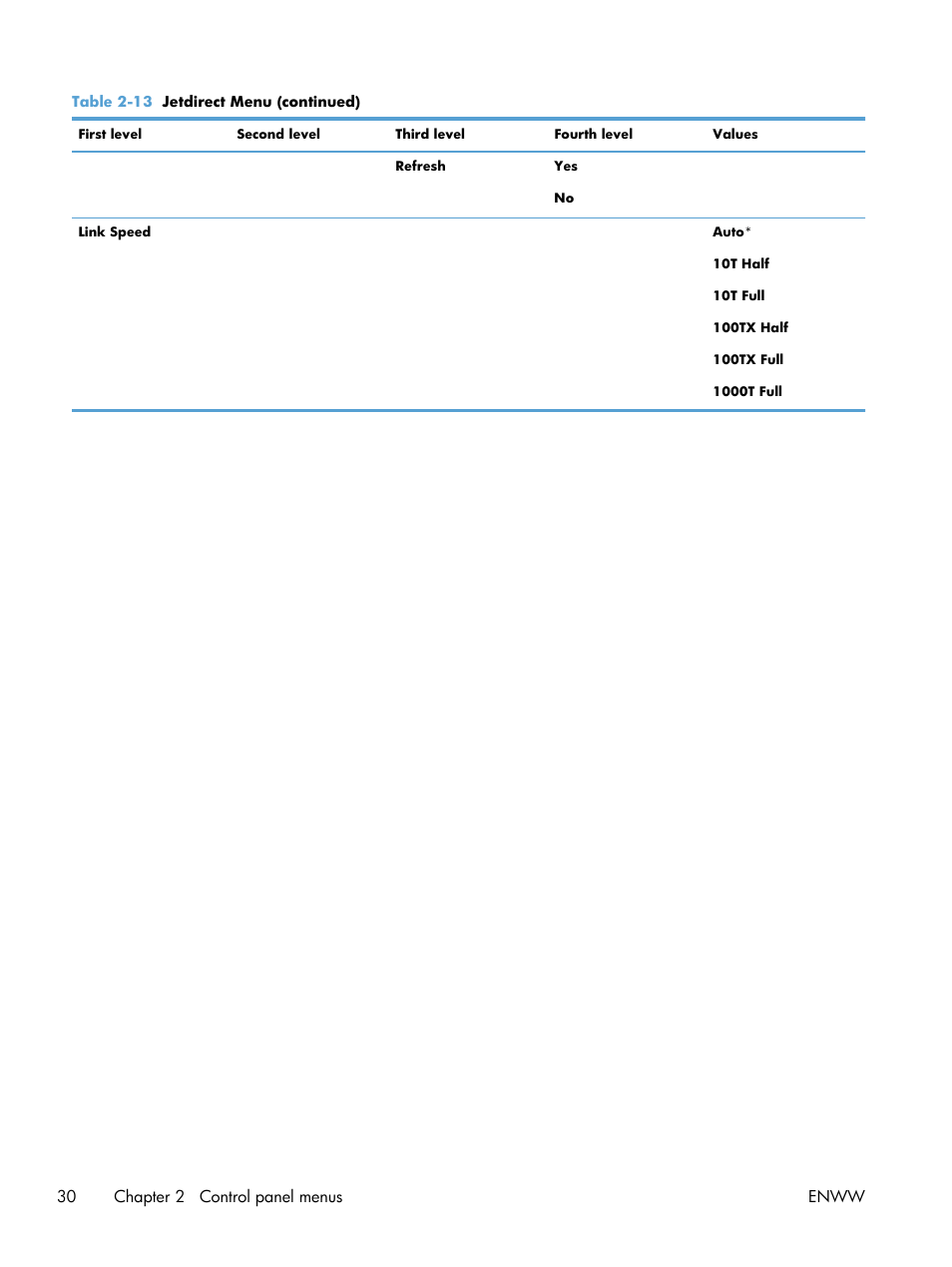 HP LaserJet Enterprise 600 Printer M603 series User Manual | Page 46 / 264