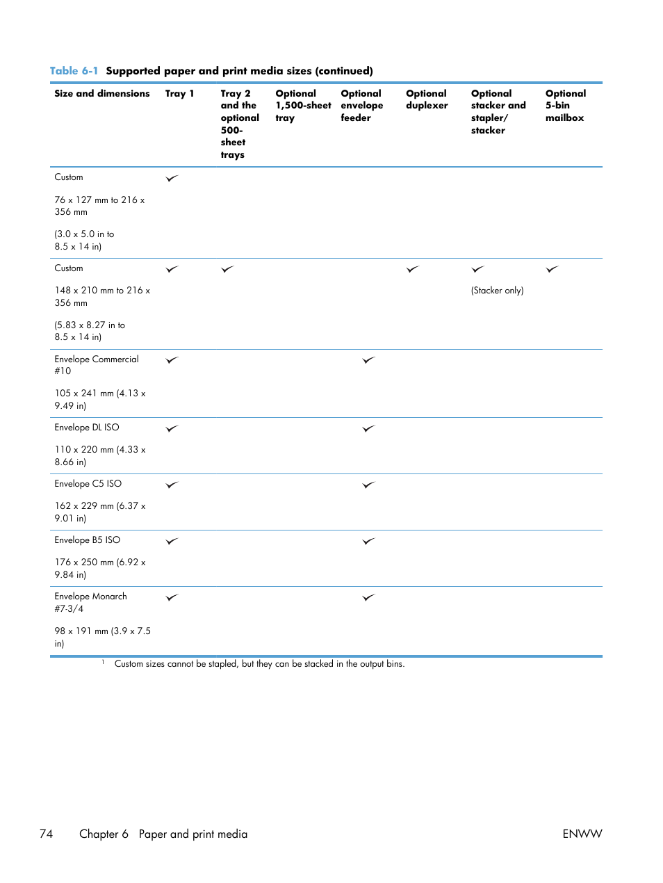 74 chapter 6 paper and print media enww | HP LaserJet Enterprise 600 Printer M603 series User Manual | Page 90 / 264