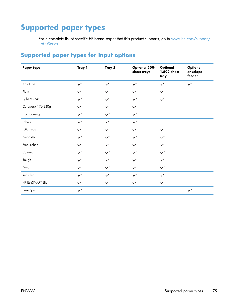 Supported paper types, Supported paper types for input options | HP LaserJet Enterprise 600 Printer M603 series User Manual | Page 91 / 264