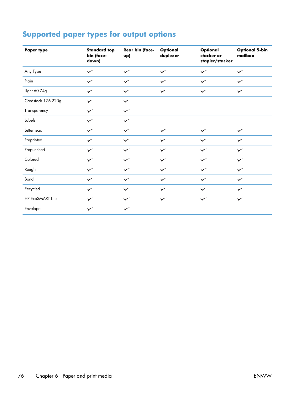 Supported paper types for output options | HP LaserJet Enterprise 600 Printer M603 series User Manual | Page 92 / 264