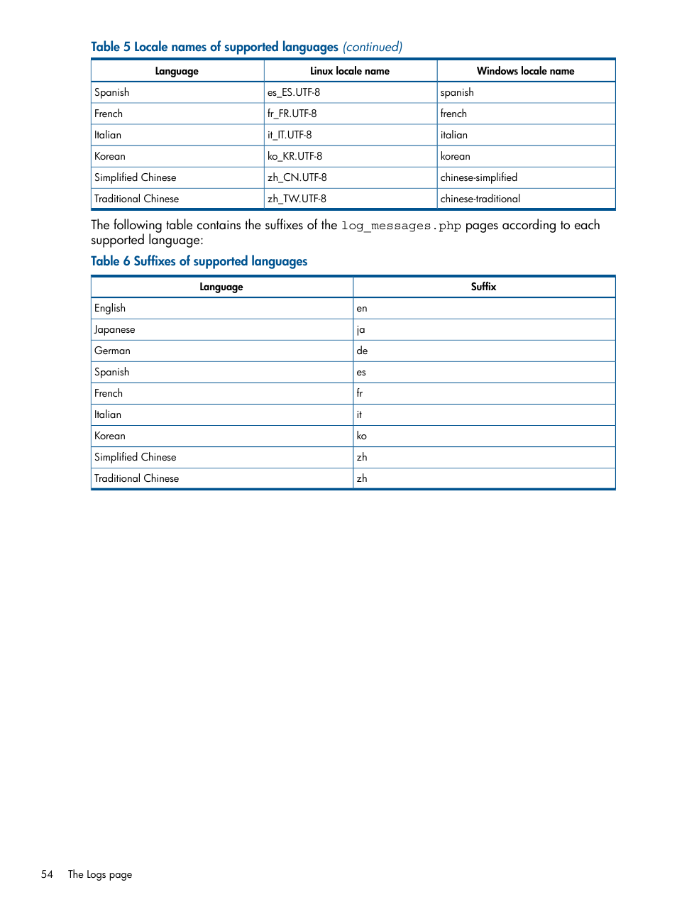 HP System Management Homepage-Software User Manual | Page 54 / 94