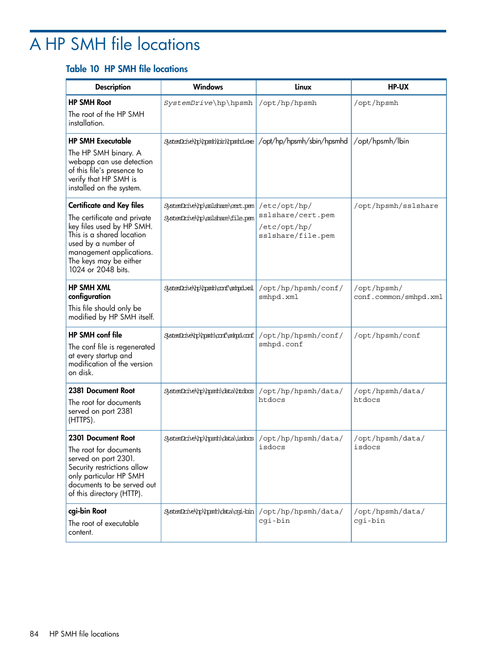 A hp smh file locations | HP System Management Homepage-Software User Manual | Page 84 / 94