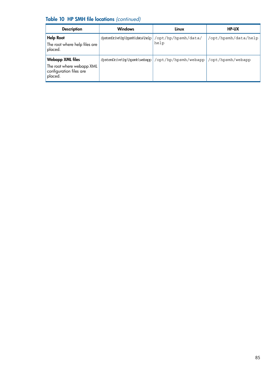 HP System Management Homepage-Software User Manual | Page 85 / 94