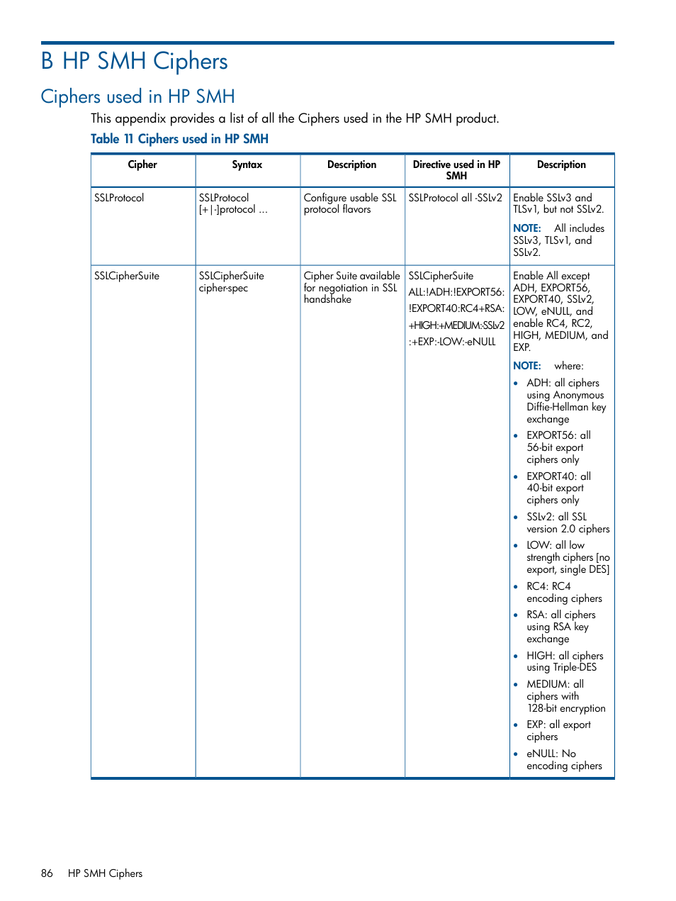 B hp smh ciphers, Ciphers used in hp smh | HP System Management Homepage-Software User Manual | Page 86 / 94