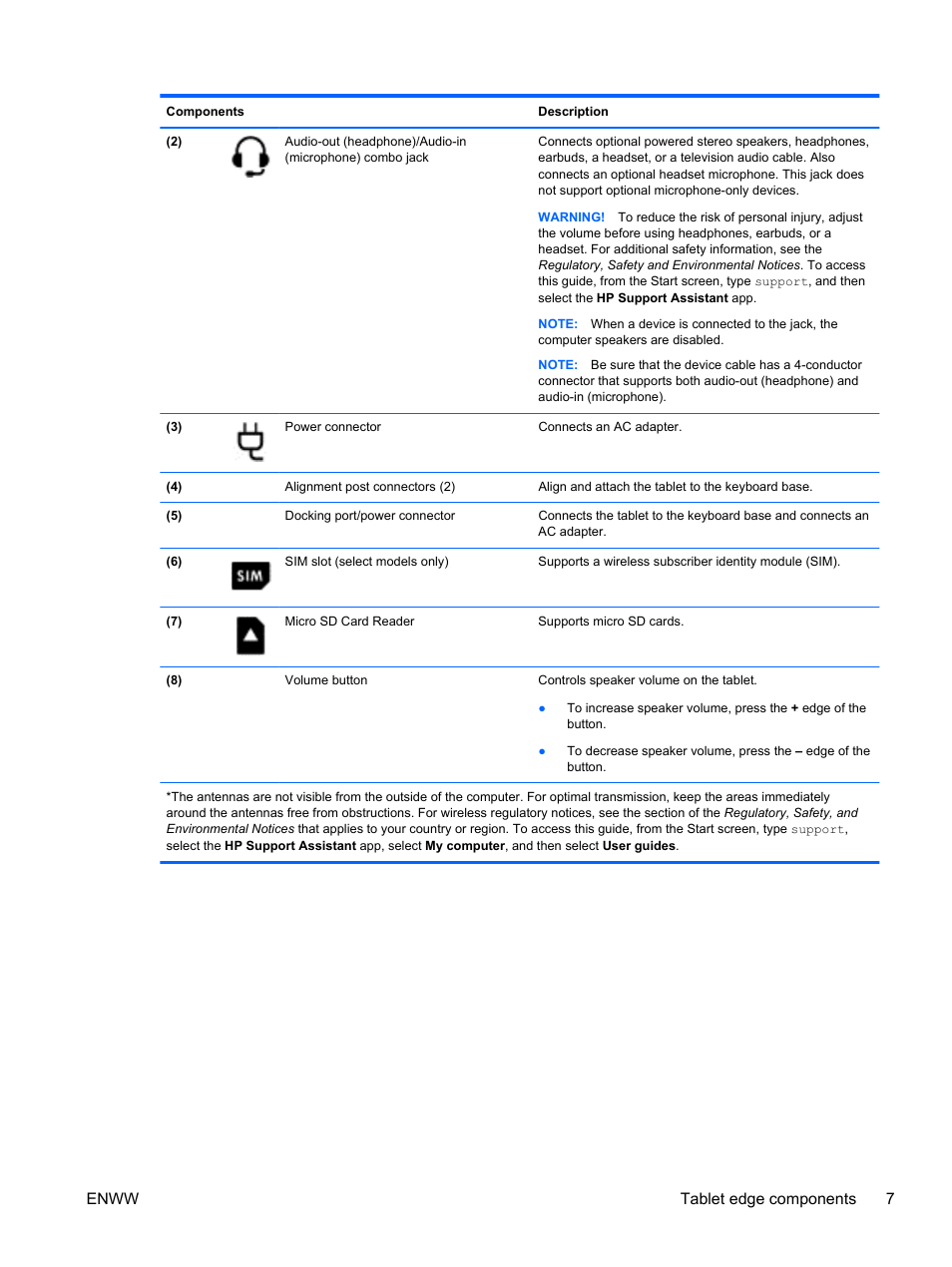 Enww tablet edge components 7 | HP Spectre 13 x2 Pro PC User Manual | Page 17 / 86