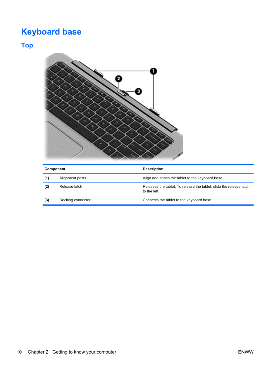 Keyboard base | HP Spectre 13 x2 Pro PC User Manual | Page 20 / 86