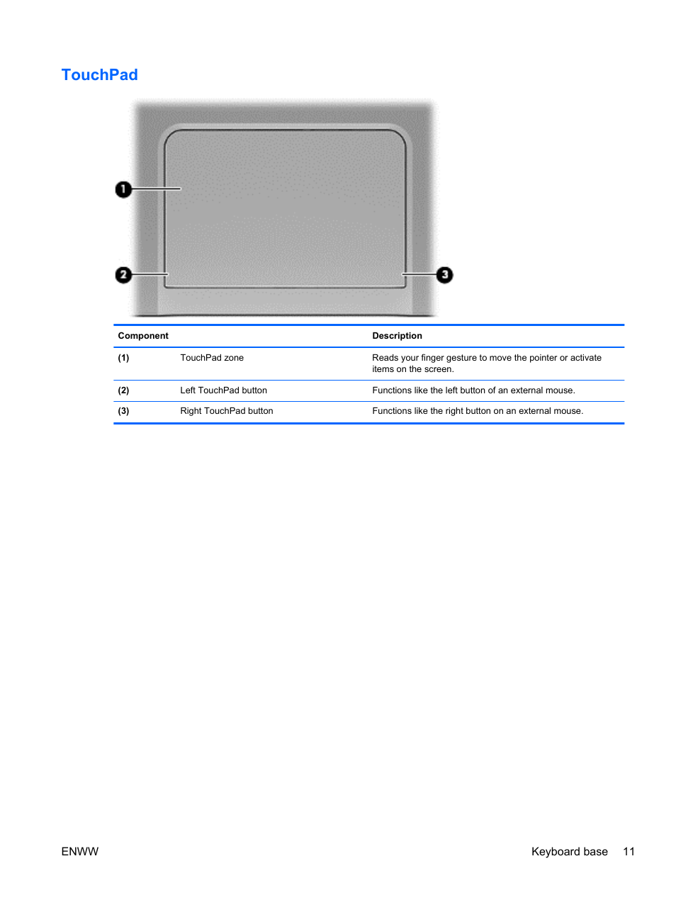 Touchpad | HP Spectre 13 x2 Pro PC User Manual | Page 21 / 86