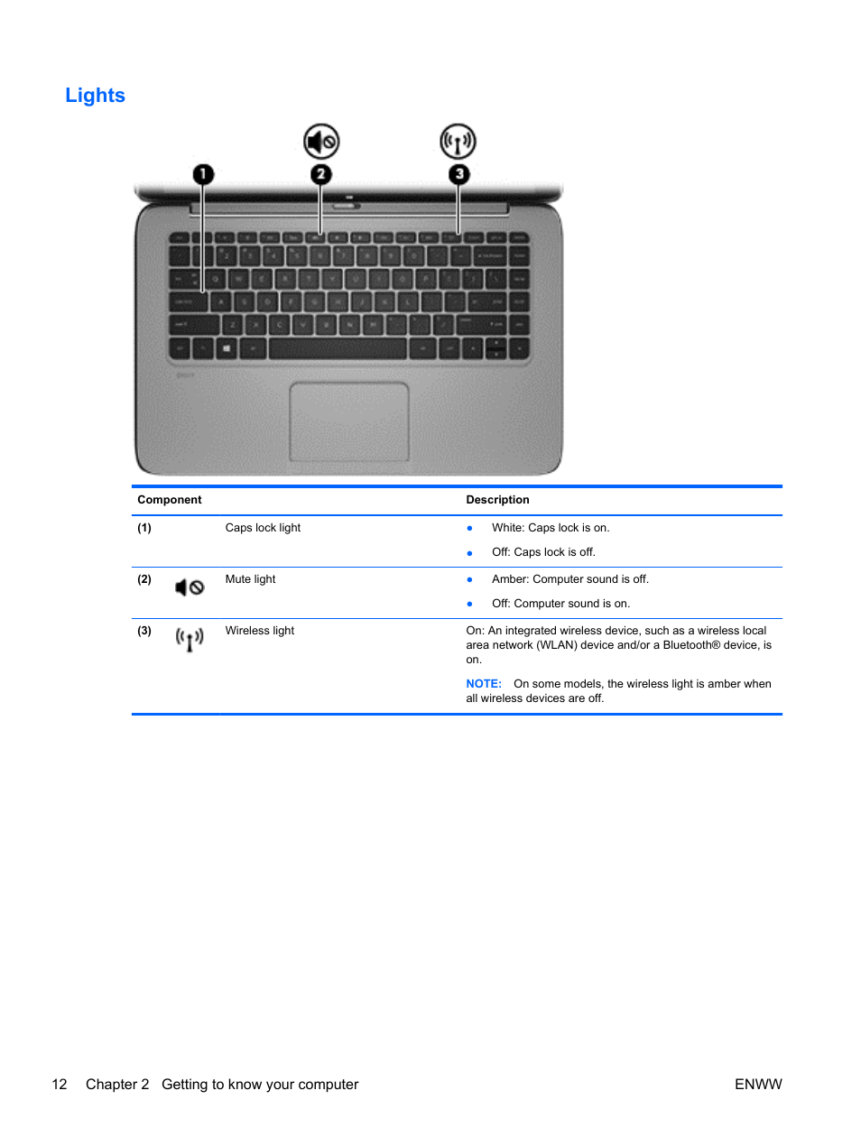 Lights | HP Spectre 13 x2 Pro PC User Manual | Page 22 / 86