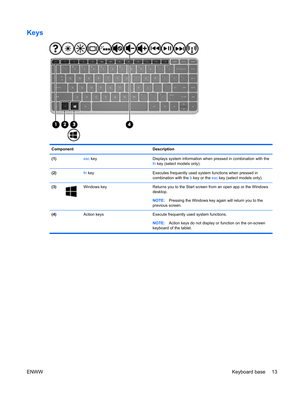 Keys | HP Spectre 13 x2 Pro PC User Manual | Page 23 / 86