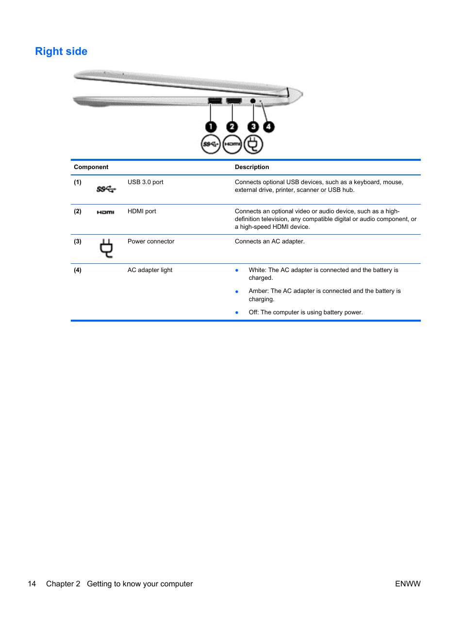 Right side | HP Spectre 13 x2 Pro PC User Manual | Page 24 / 86