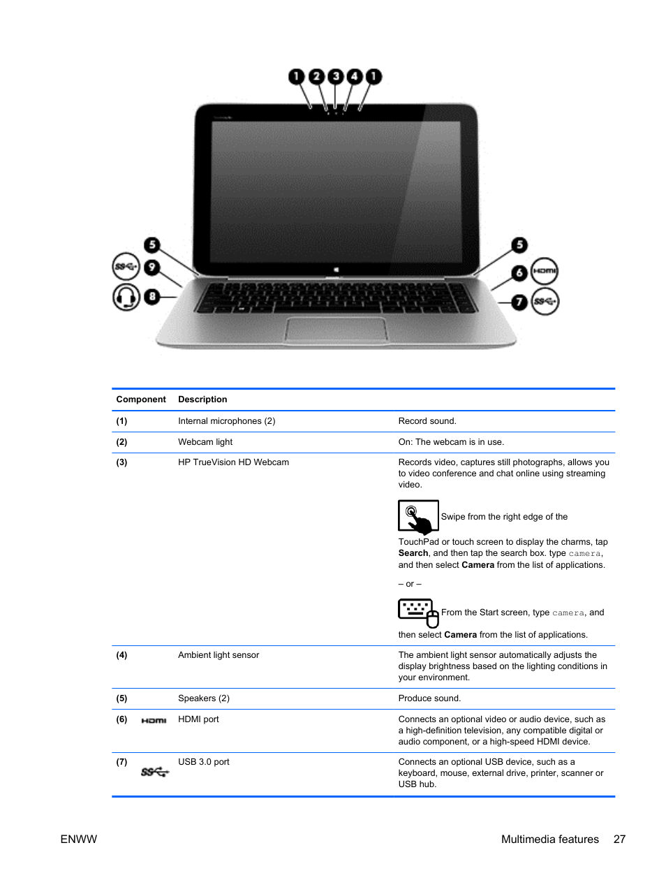 Enww multimedia features 27 | HP Spectre 13 x2 Pro PC User Manual | Page 37 / 86