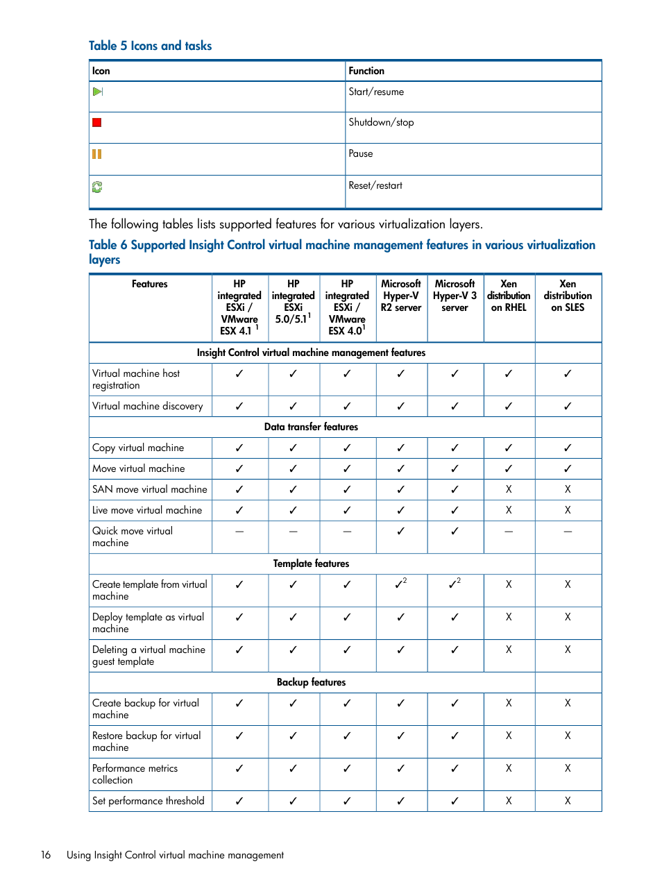 HP Insight Control Software for Linux User Manual | Page 16 / 54