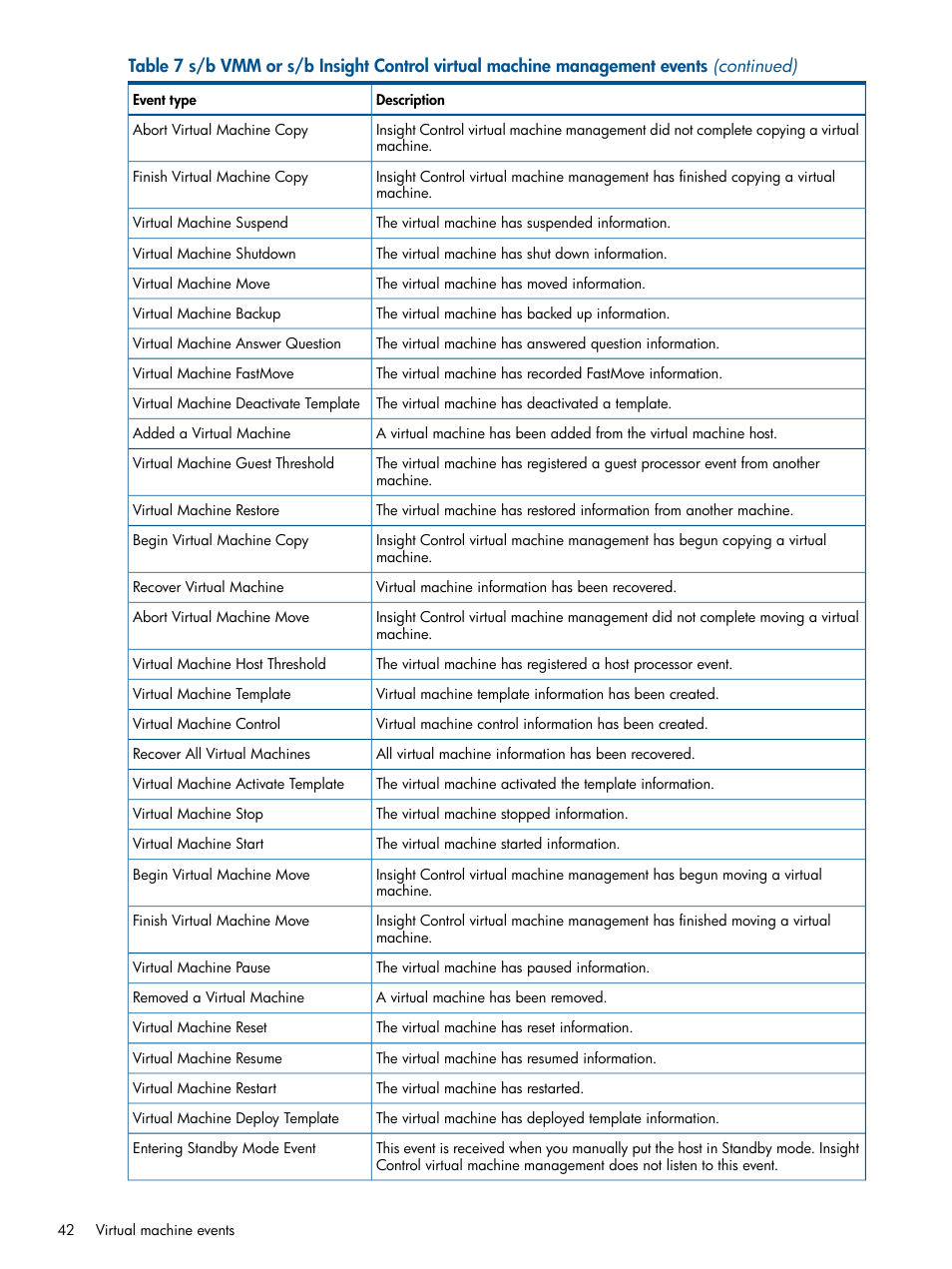 HP Insight Control Software for Linux User Manual | Page 42 / 54