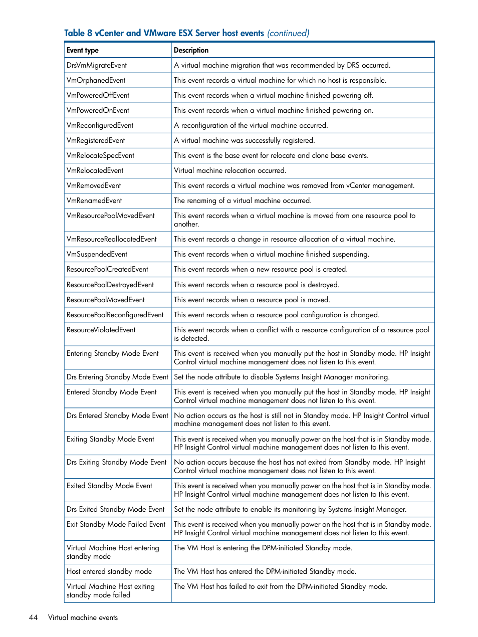 HP Insight Control Software for Linux User Manual | Page 44 / 54