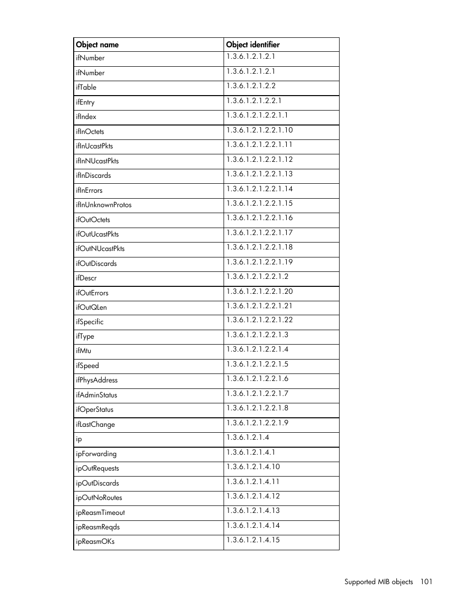 HP ProLiant DL170e G6 Server User Manual | Page 101 / 111