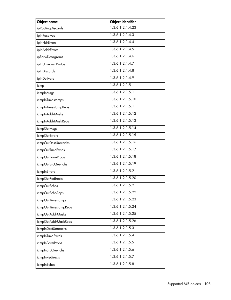 HP ProLiant DL170e G6 Server User Manual | Page 103 / 111