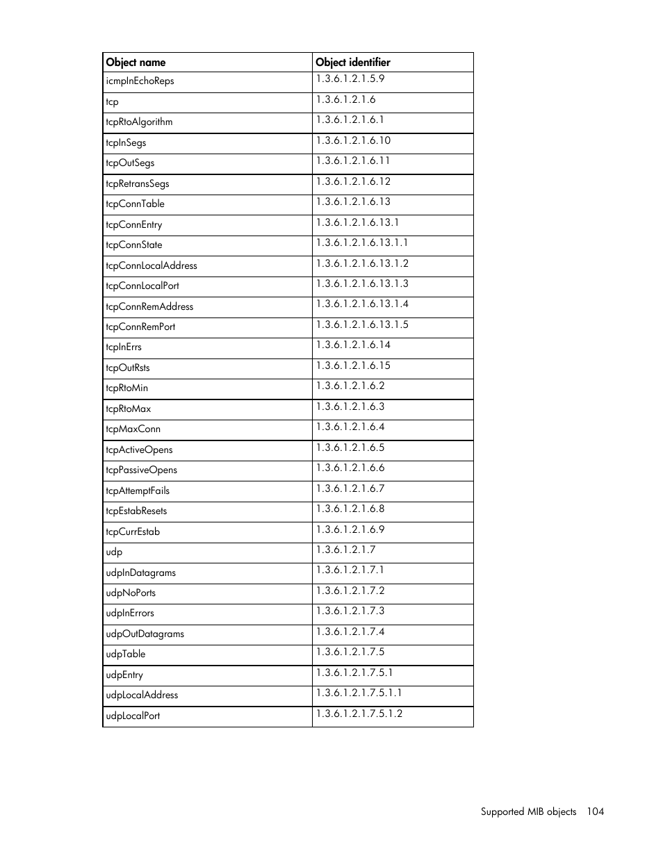 HP ProLiant DL170e G6 Server User Manual | Page 104 / 111