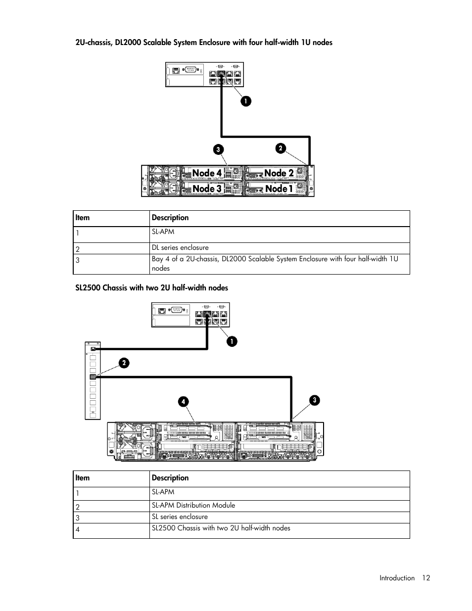 HP ProLiant DL170e G6 Server User Manual | Page 12 / 111