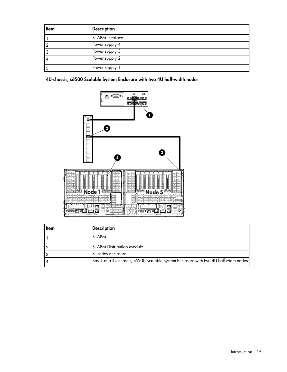 HP ProLiant DL170e G6 Server User Manual | Page 15 / 111