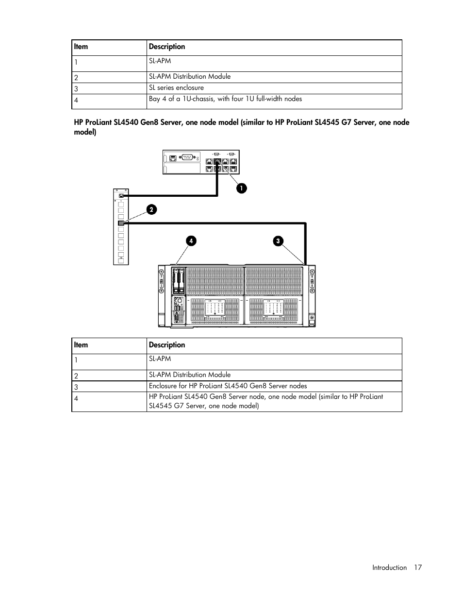 HP ProLiant DL170e G6 Server User Manual | Page 17 / 111