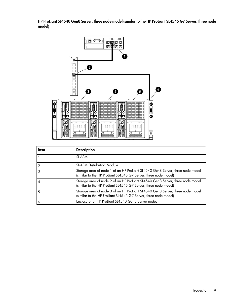 HP ProLiant DL170e G6 Server User Manual | Page 19 / 111