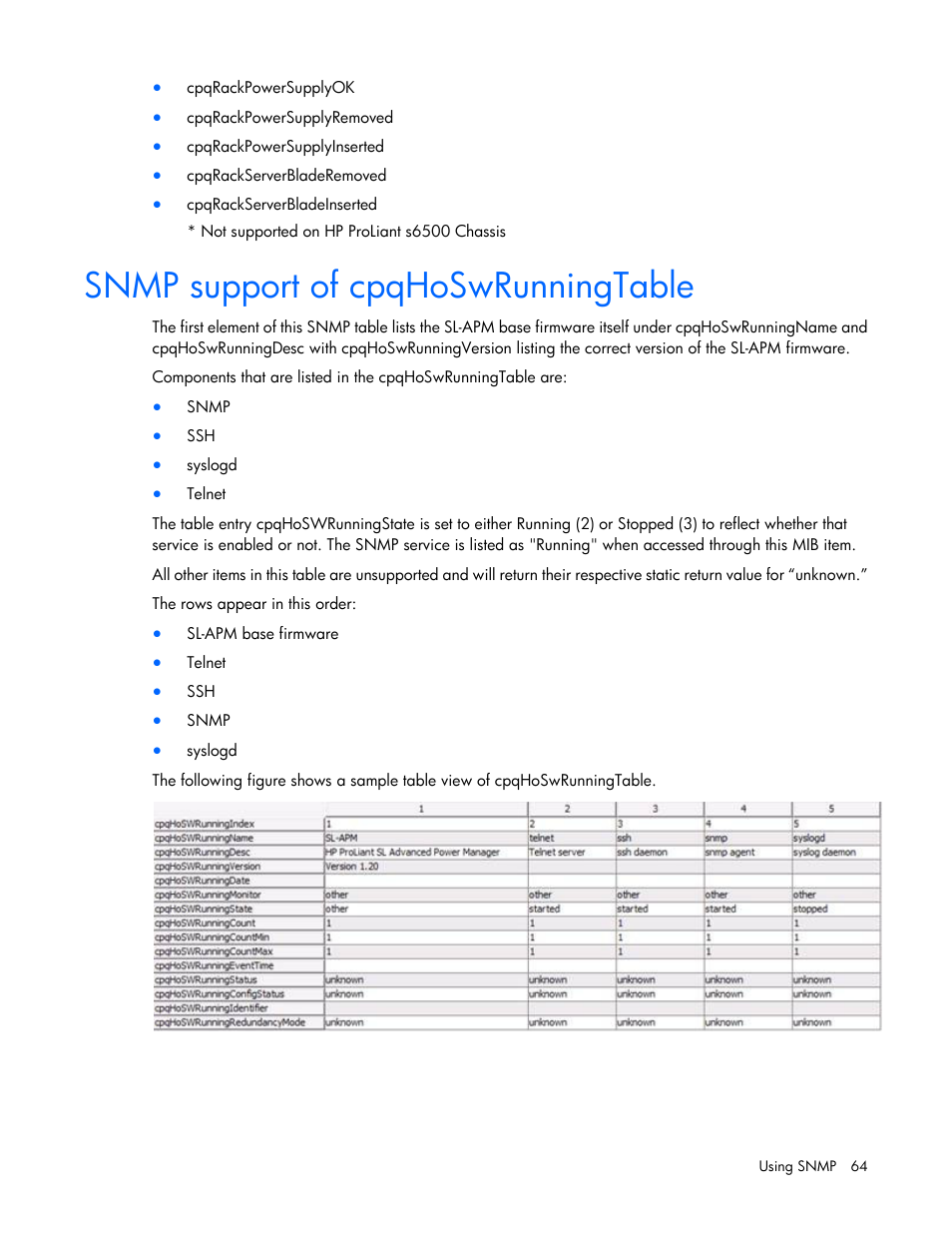 Snmp support of cpqhoswrunningtable | HP ProLiant DL170e G6 Server User Manual | Page 64 / 111