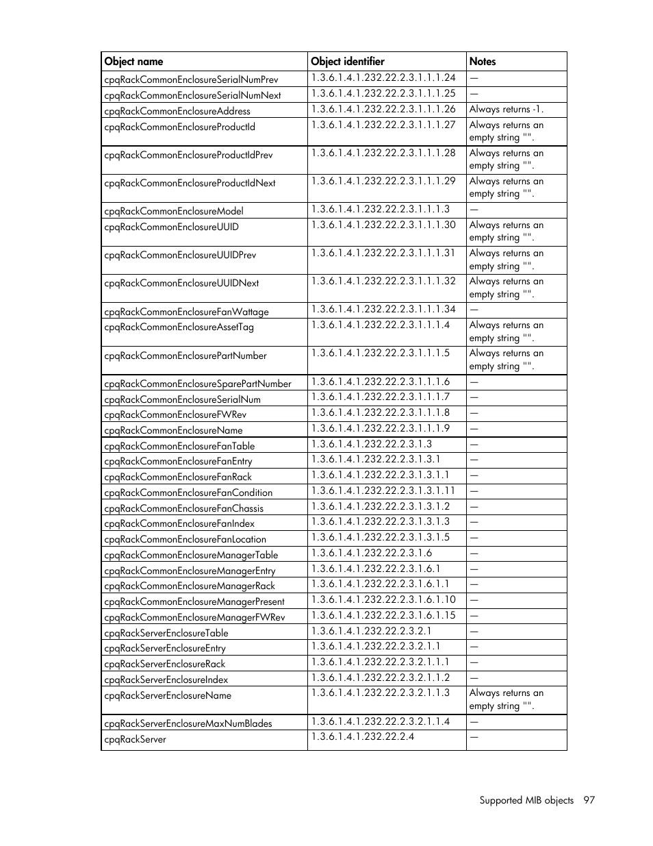 HP ProLiant DL170e G6 Server User Manual | Page 97 / 111