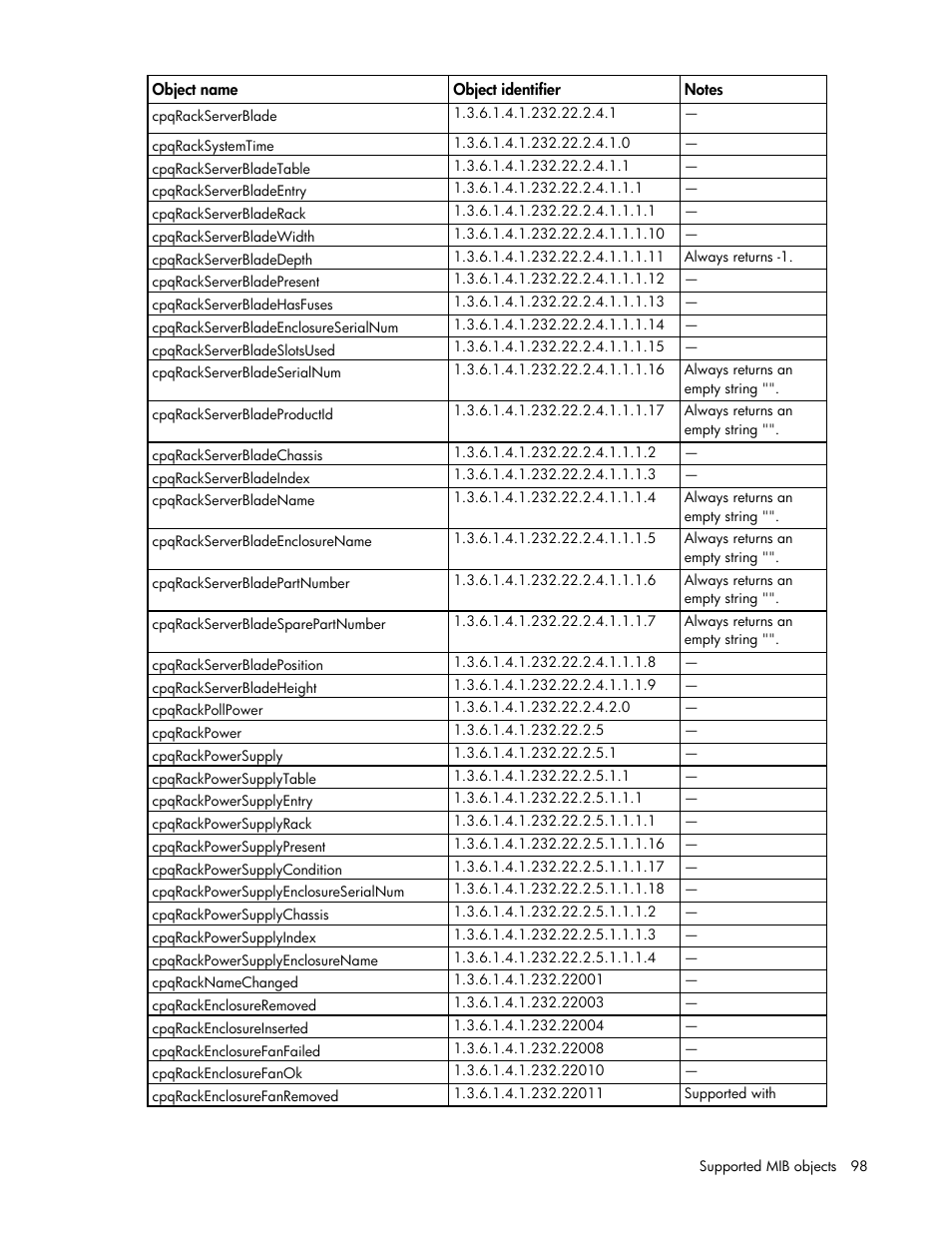 HP ProLiant DL170e G6 Server User Manual | Page 98 / 111