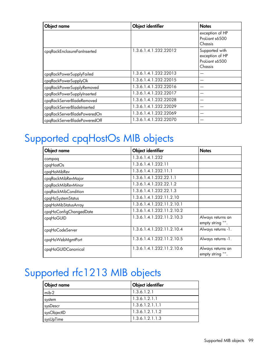 Supported cpqhostos mib objects, Supported rfc1213 mib objects | HP ProLiant DL170e G6 Server User Manual | Page 99 / 111