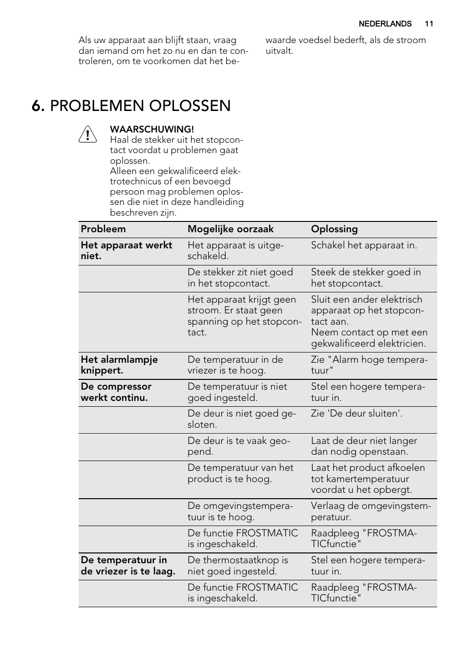 Problemen oplossen | AEG AGS77200F0 User Manual | Page 11 / 92