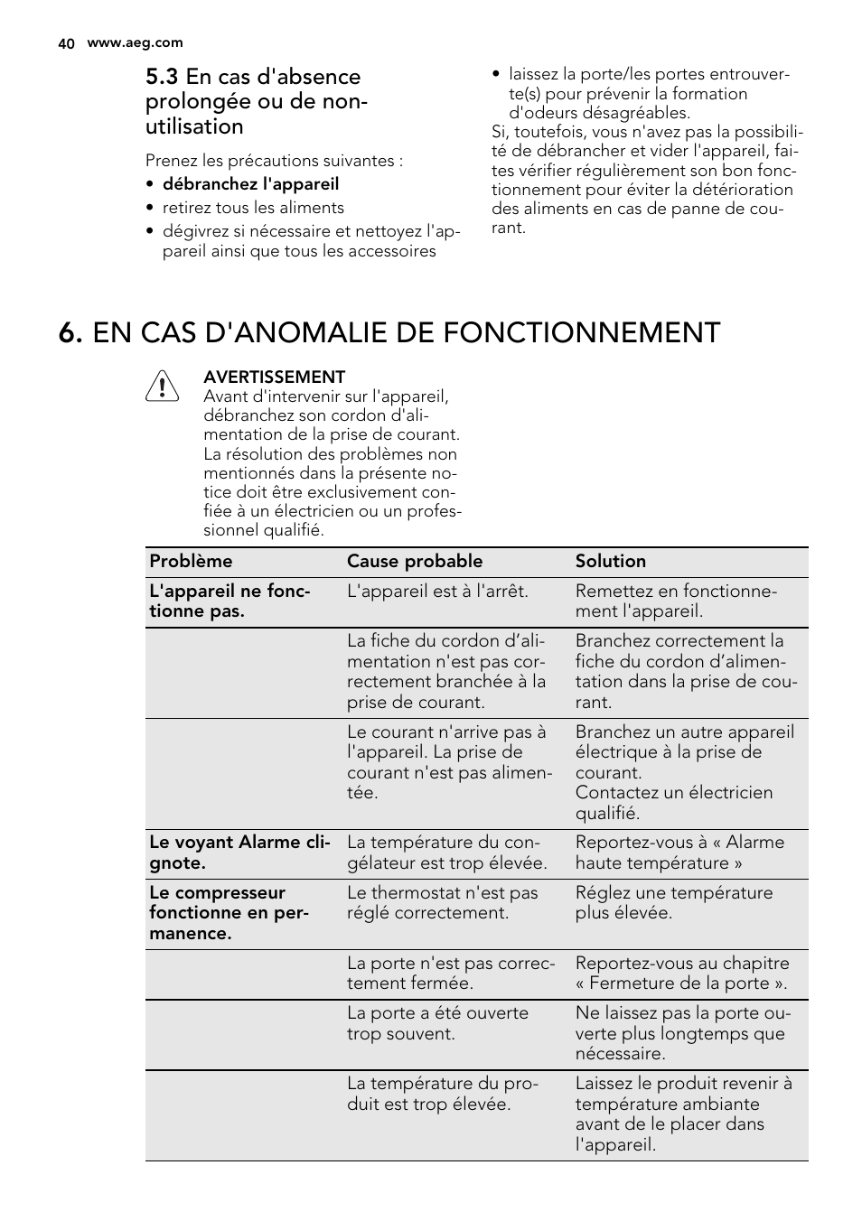 En cas d'anomalie de fonctionnement | AEG AGS77200F0 User Manual | Page 40 / 92