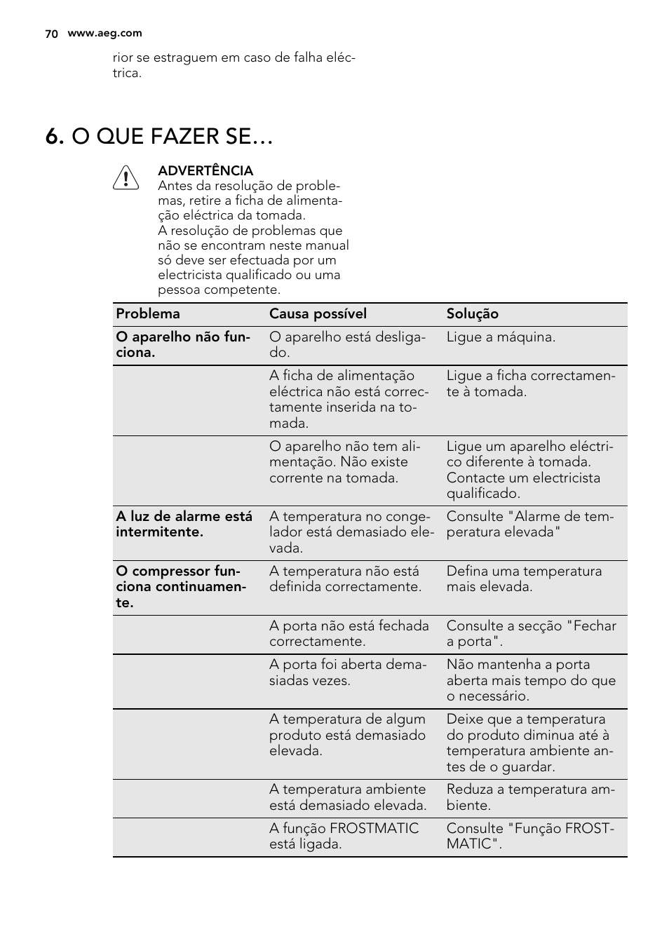 O que fazer se | AEG AGS77200F0 User Manual | Page 70 / 92