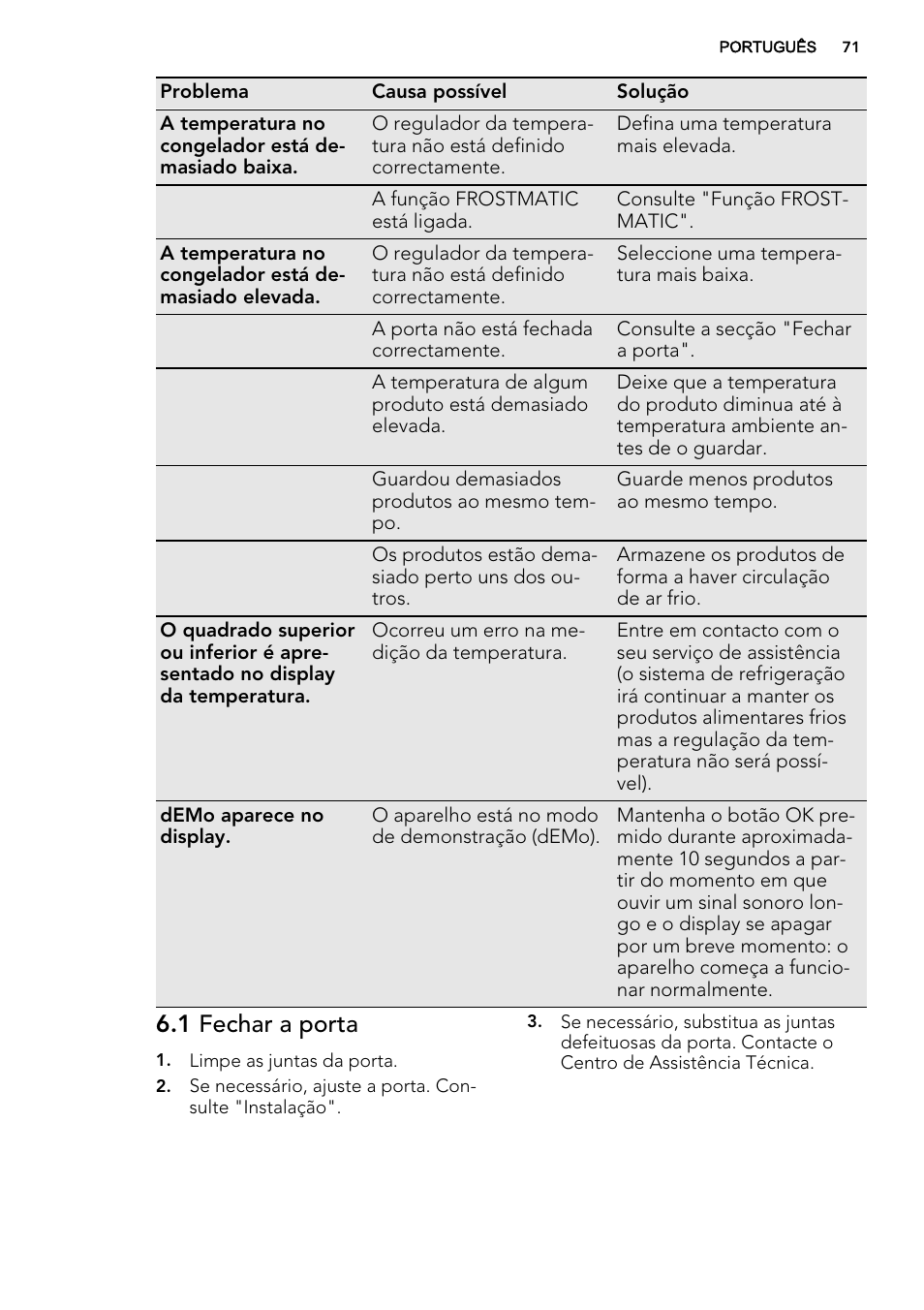 1 fechar a porta | AEG AGS77200F0 User Manual | Page 71 / 92