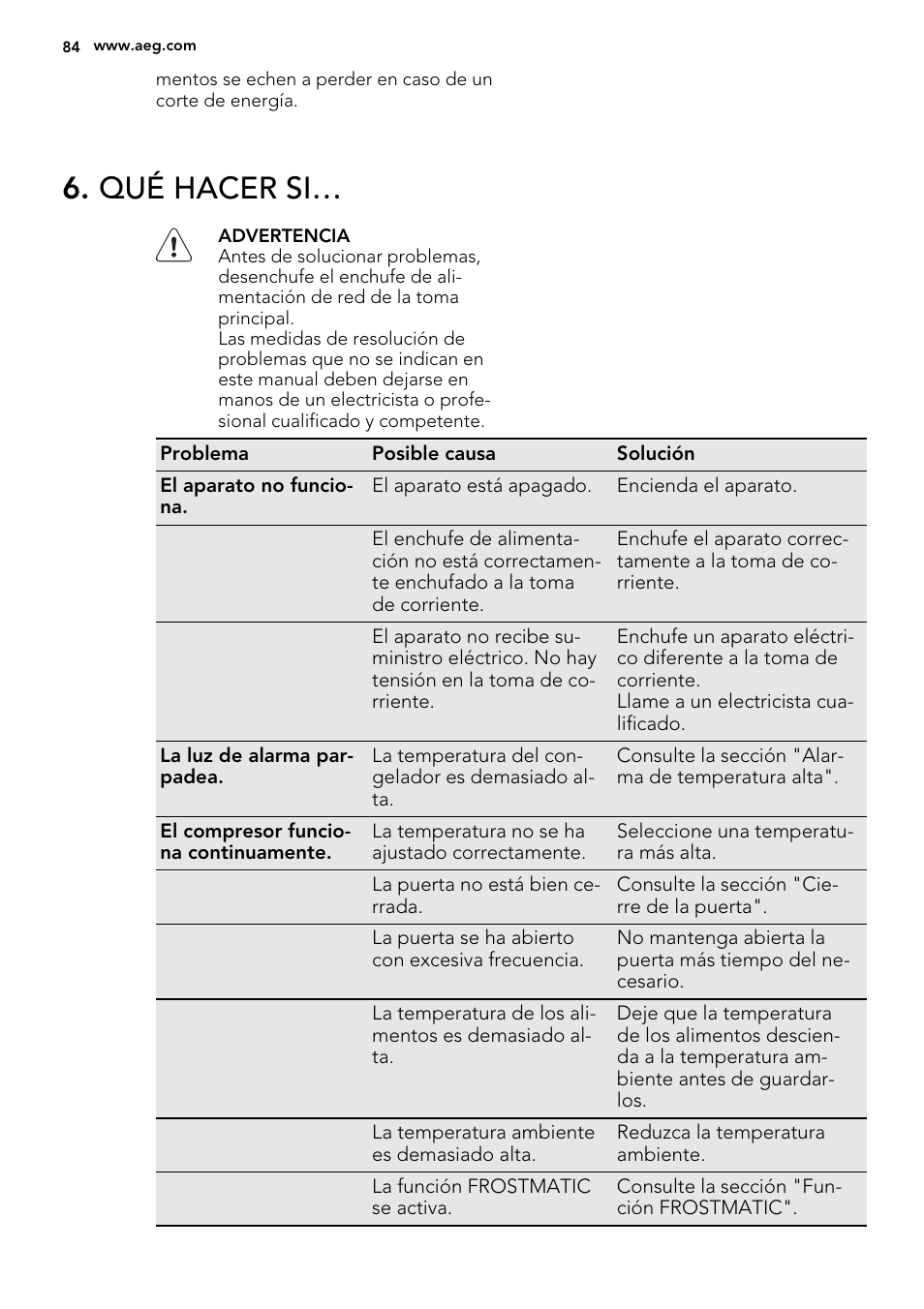 Qué hacer si | AEG AGS77200F0 User Manual | Page 84 / 92