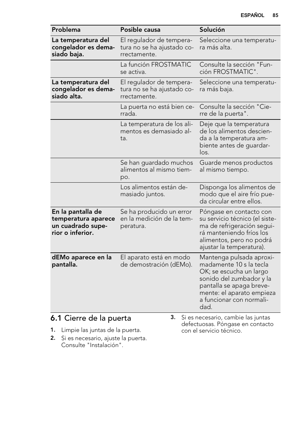 1 cierre de la puerta | AEG AGS77200F0 User Manual | Page 85 / 92