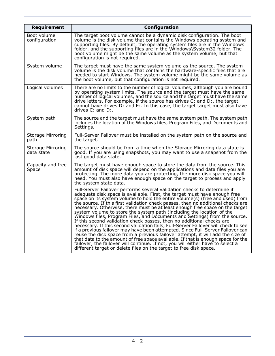 HP Storage Mirroring V5.1 Software User Manual | Page 14 / 27