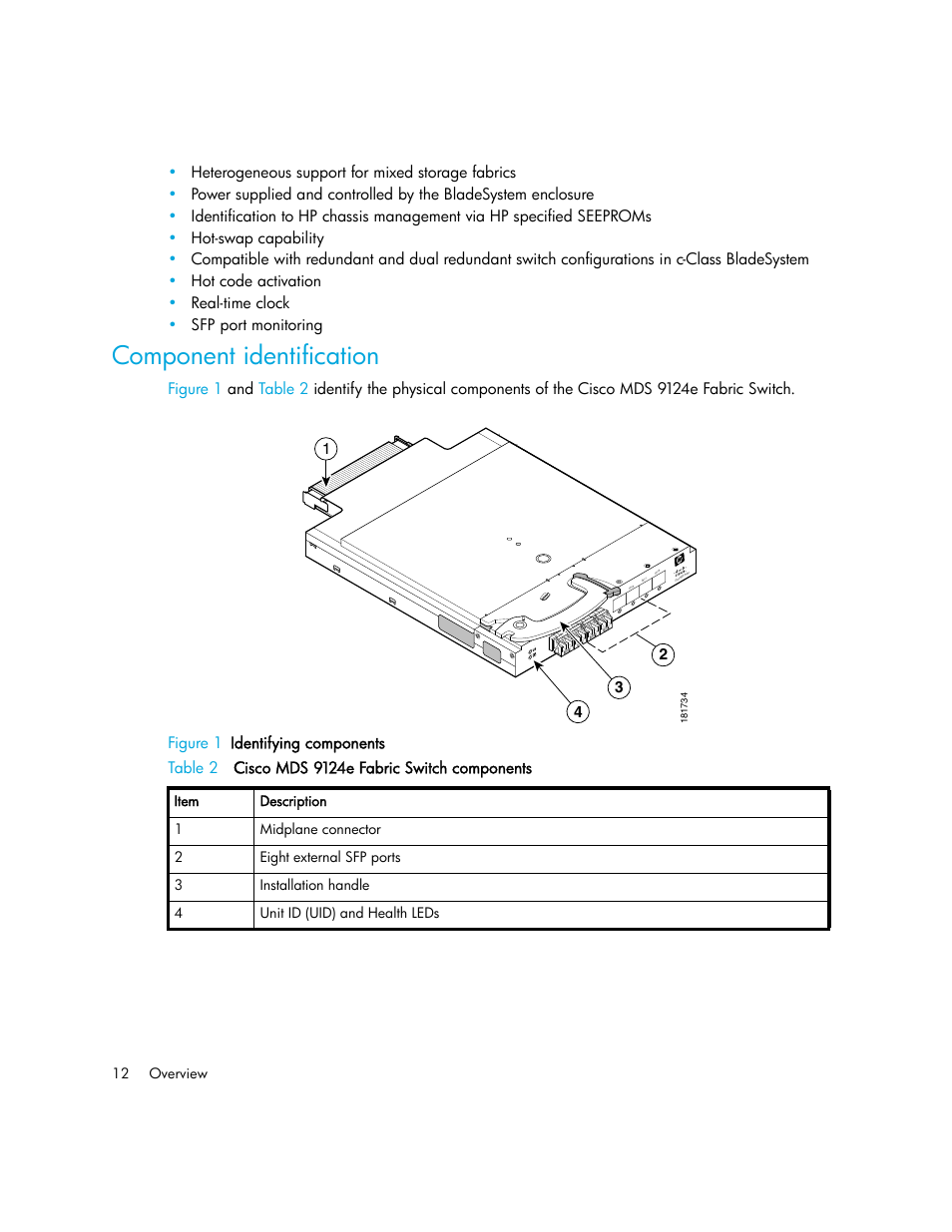 Component identification | HP Cisco MDS 9124e Fabric Switch for BladeSystem c-Class User Manual | Page 12 / 68